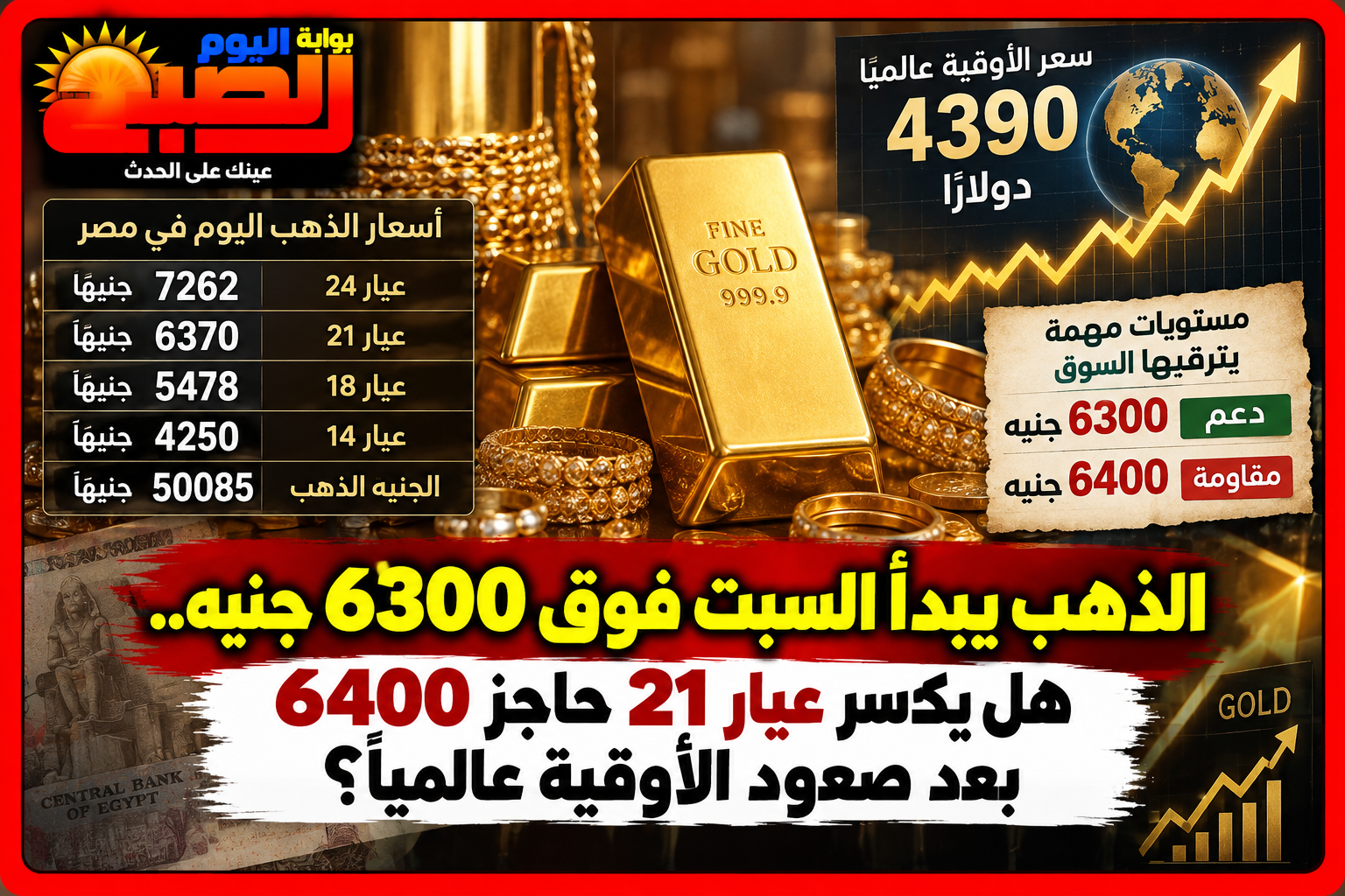 الذهب يبدأ السبت فوق 6300 جنيه.. هل يكسر عيار 21 حاجز 6400 بعد صعود الأوقية عالميًا؟